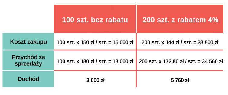 świąteczna sprzedaż