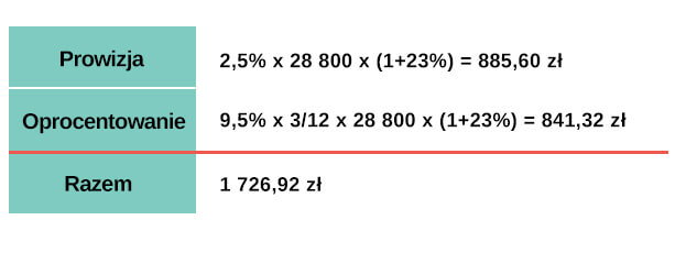 świąteczna sprzedaż