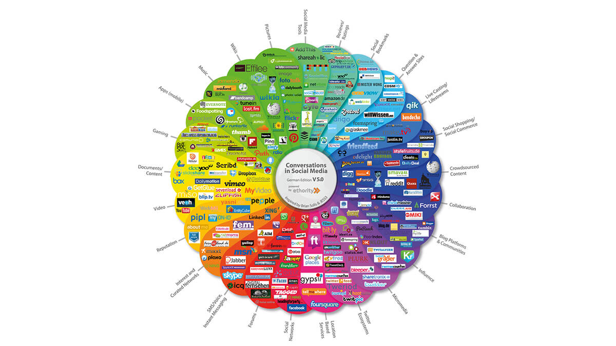 promocja małej firmy w social media